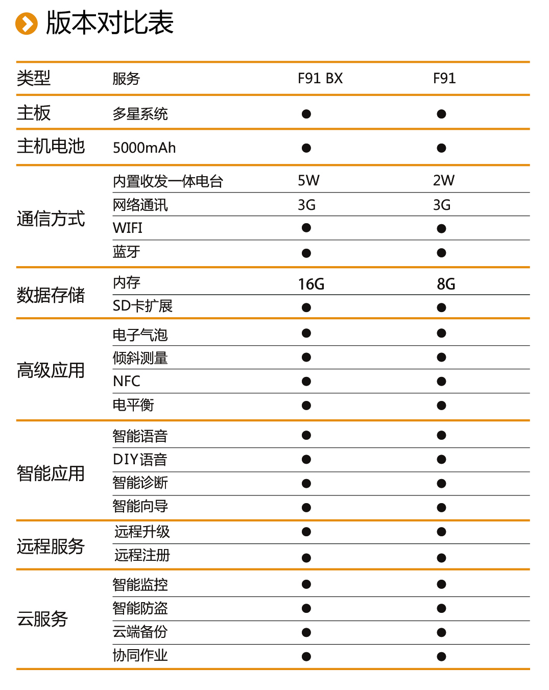 中海達F91 GNSS RTK系統版本對照表