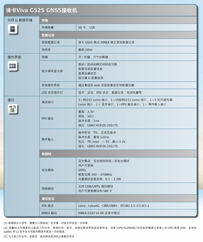 徠卡Viva GS25 GPS技術參數