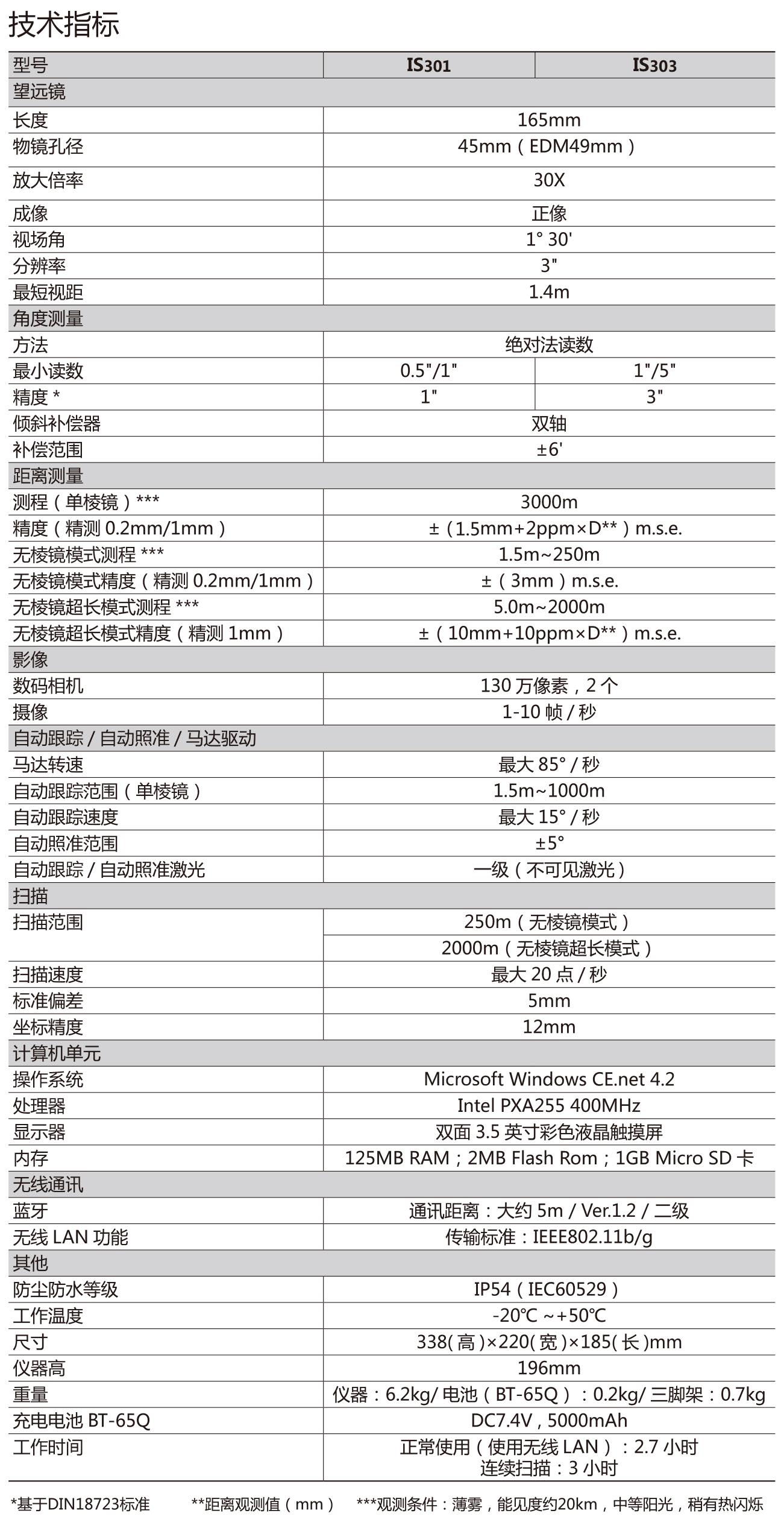 拓普康IS301三維影像全站儀技術參數