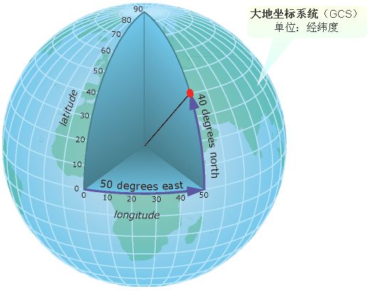 關于大地坐標系四參數和七參數的幾點認識