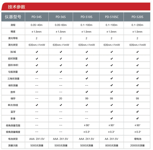 南方測距儀技術參數