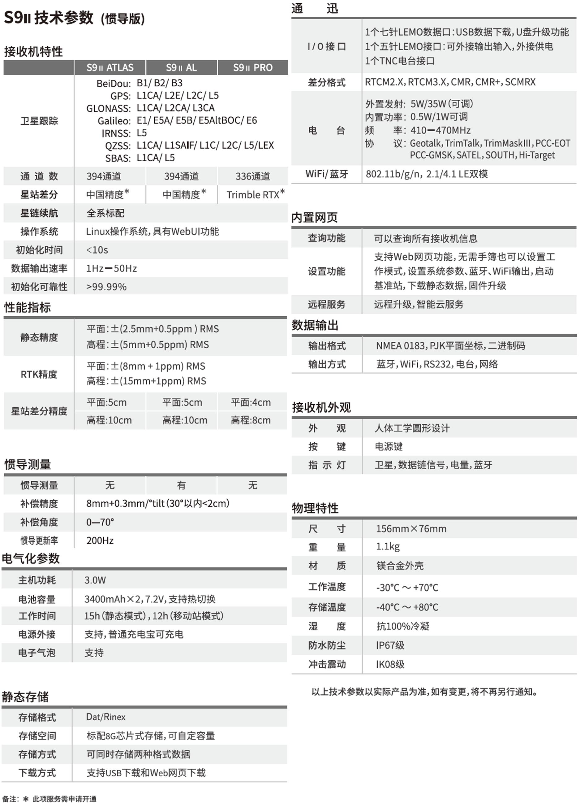 思拓力S9II慣導RTK技術參數