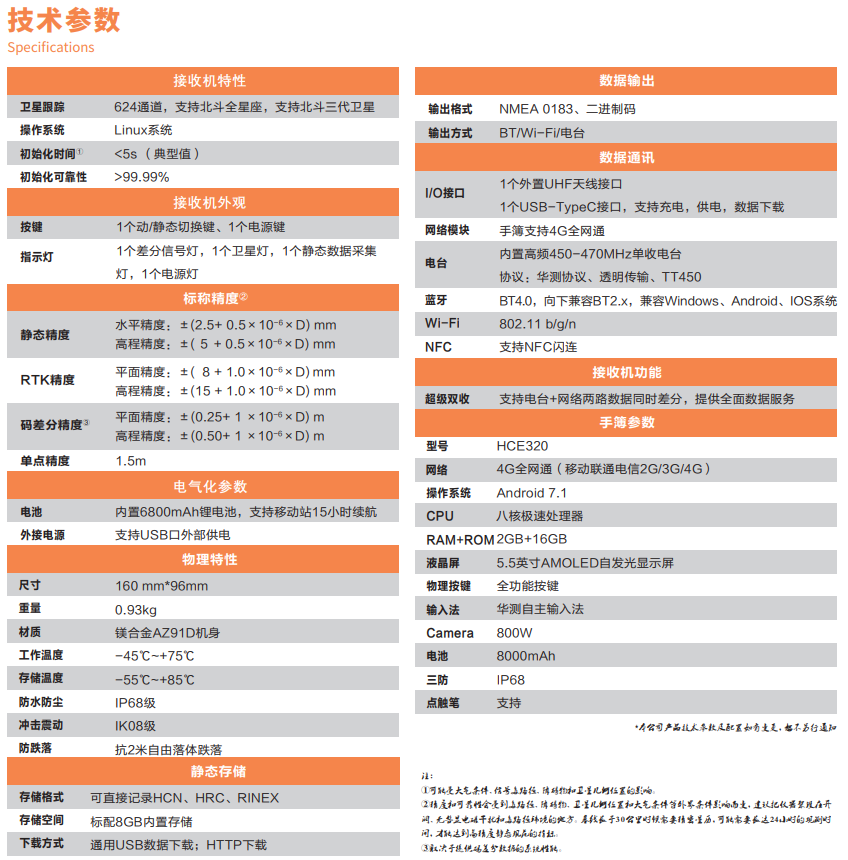 E90小型化智能RTK技術參數(shù)