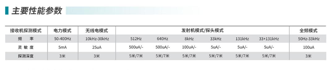 思迪MX4管線探測儀技術參數