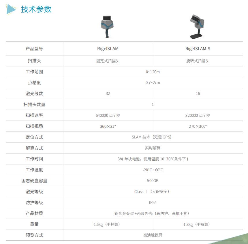 武漢中觀RigelSLAM大空間手持激光3D掃描儀技術參數